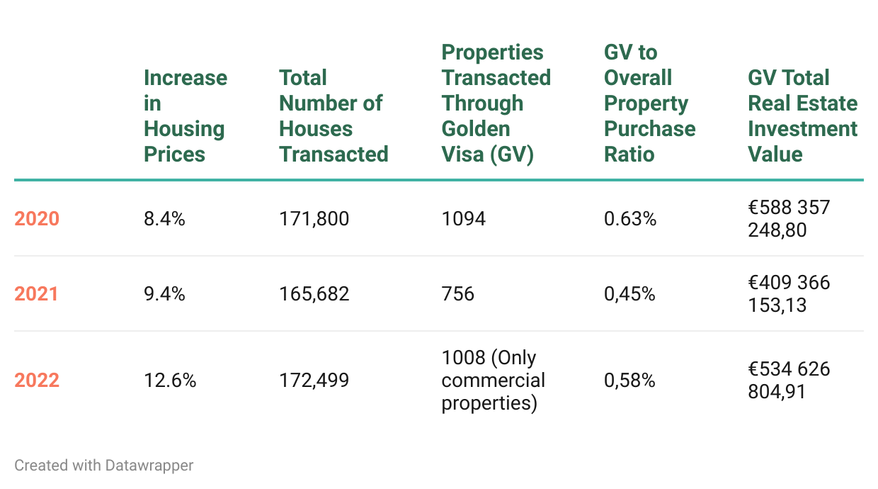 The Portugal Golden Visa: Separating Myth from Reality